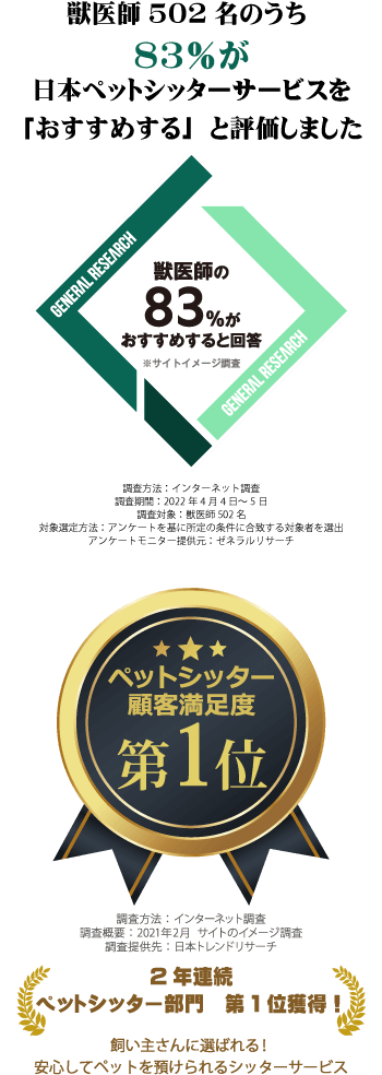 ペットシッター部門第1位獲得!